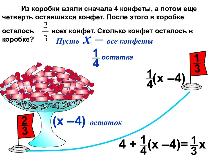 Из коробки взяли сначала 4 конфеты, а потом еще четверть оставшихся