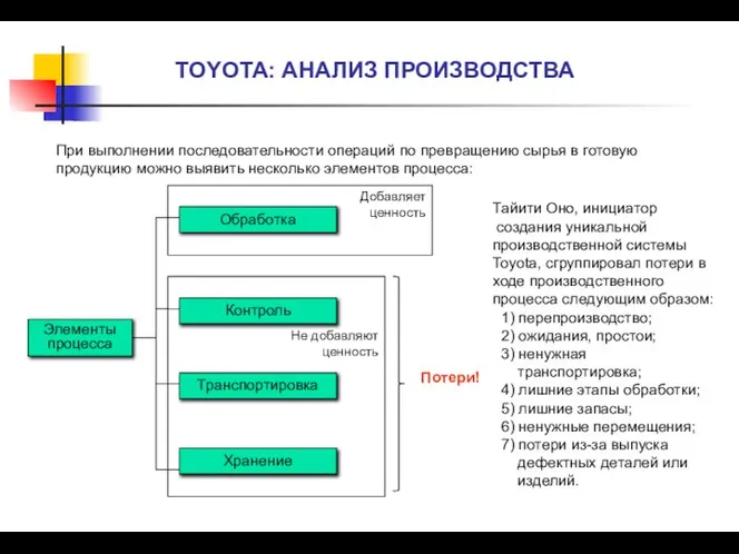 TOYOTA: АНАЛИЗ ПРОИЗВОДСТВА При выполнении последовательности операций по превращению сырья в