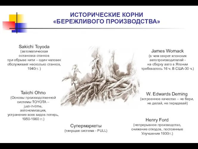 ИСТОРИЧЕСКИЕ КОРНИ «БЕРЕЖЛИВОГО ПРОИЗВОДСТВА» James Womack (в чем секрет японских автопроизводителей