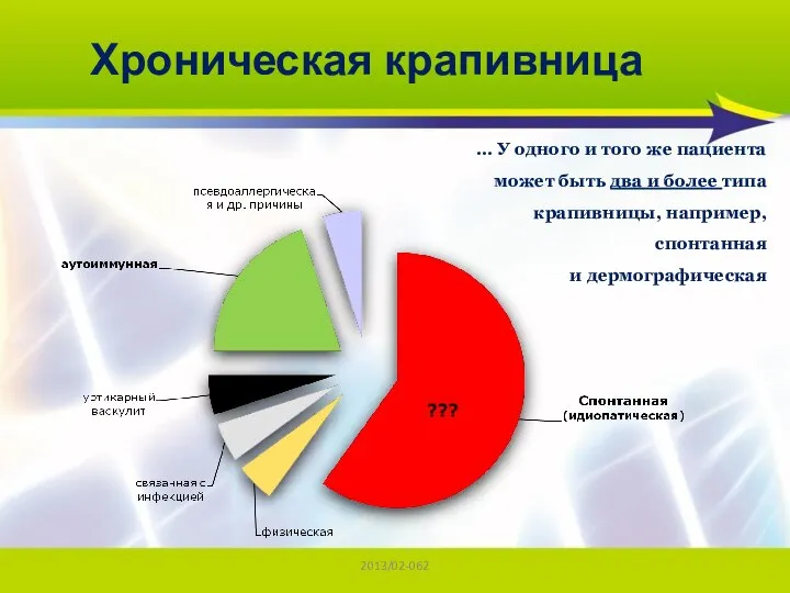 2013/02-062 Хроническая крапивница … У одного и того же пациента может