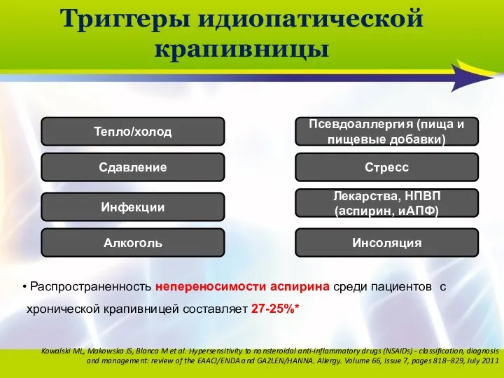 Триггеры идиопатической крапивницы Тепло/холод Сдавление Инфекции Псевдоаллергия (пища и пищевые добавки)