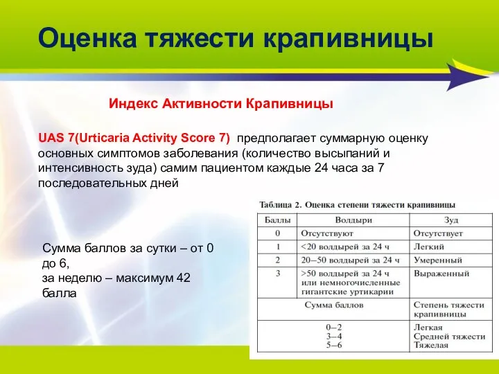 Оценка тяжести крапивницы UAS 7(Urticaria Activity Score 7) предполагает суммарную оценку