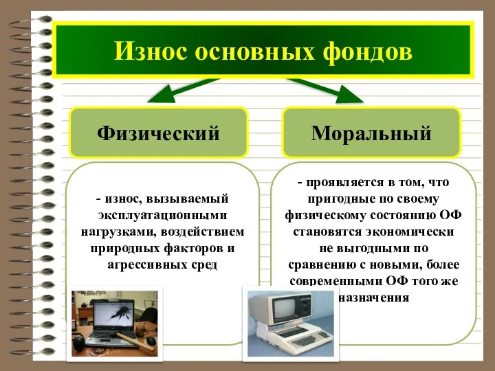 - проявляется в том, что пригодные по своему физическому состоянию ОФ