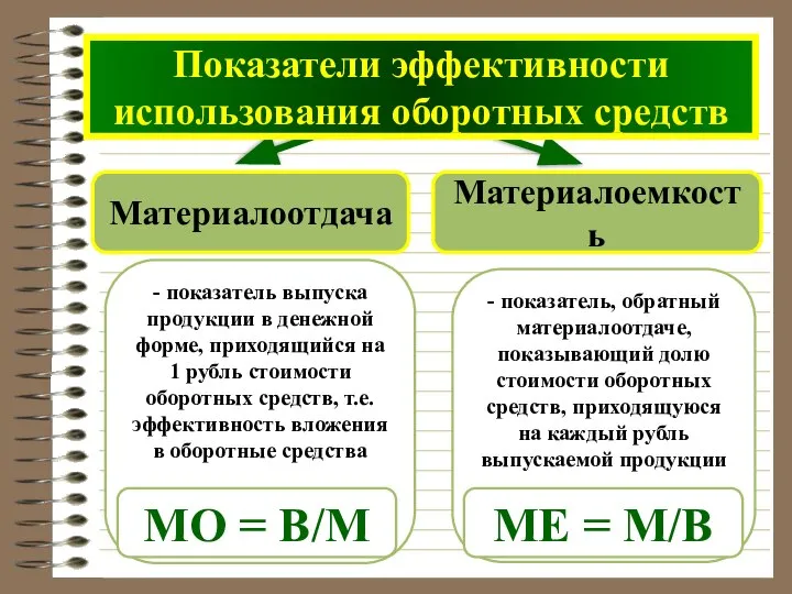 - показатель, обратный материалоотдаче, показывающий долю стоимости оборотных средств, приходящуюся на