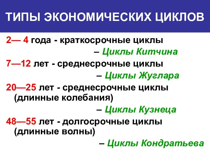 ТИПЫ ЭКОНОМИЧЕСКИХ ЦИКЛОВ 2— 4 года - краткосрочные циклы – Циклы