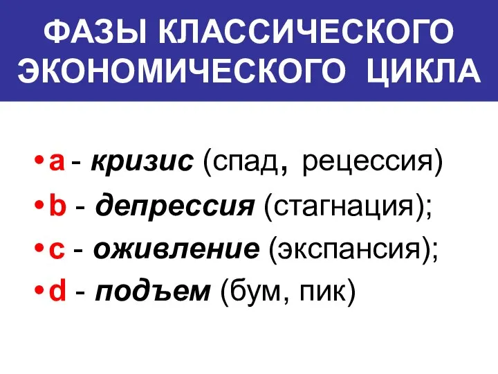 ФАЗЫ КЛАССИЧЕСКОГО ЭКОНОМИЧЕСКОГО ЦИКЛА а - кризис (спад, рецессия) b -