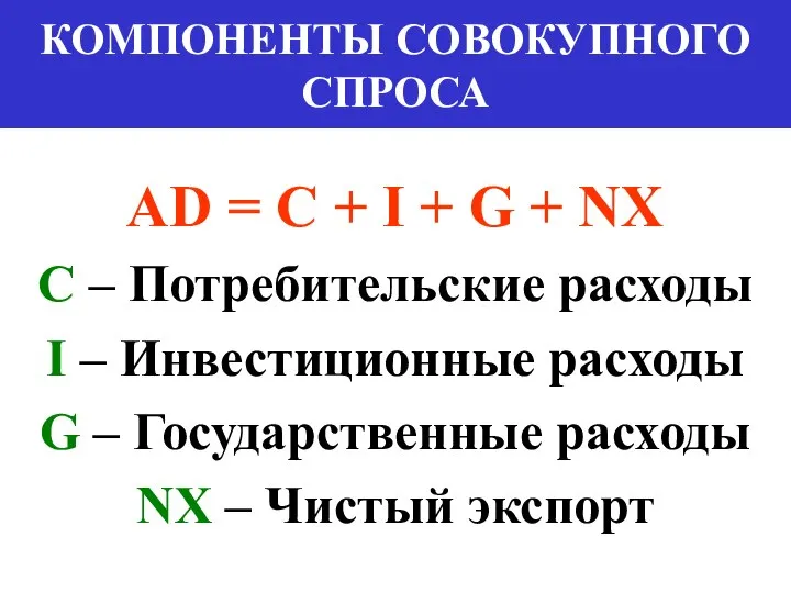 КОМПОНЕНТЫ СОВОКУПНОГО СПРОСА AD = C + I + G +