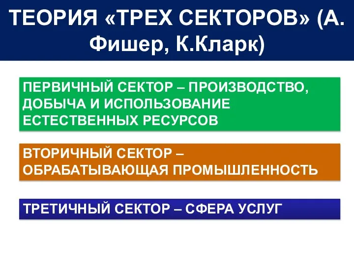 ТЕОРИЯ «ТРЕХ СЕКТОРОВ» (А.Фишер, К.Кларк) ПЕРВИЧНЫЙ СЕКТОР – ПРОИЗВОДСТВО, ДОБЫЧА И