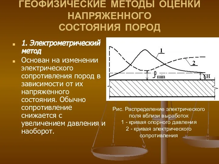 ГЕОФИЗИЧЕСКИЕ МЕТОДЫ ОЦЕНКИ НАПРЯЖЕННОГО СОСТОЯНИЯ ПОРОД 1. Электрометрический метод Основан на