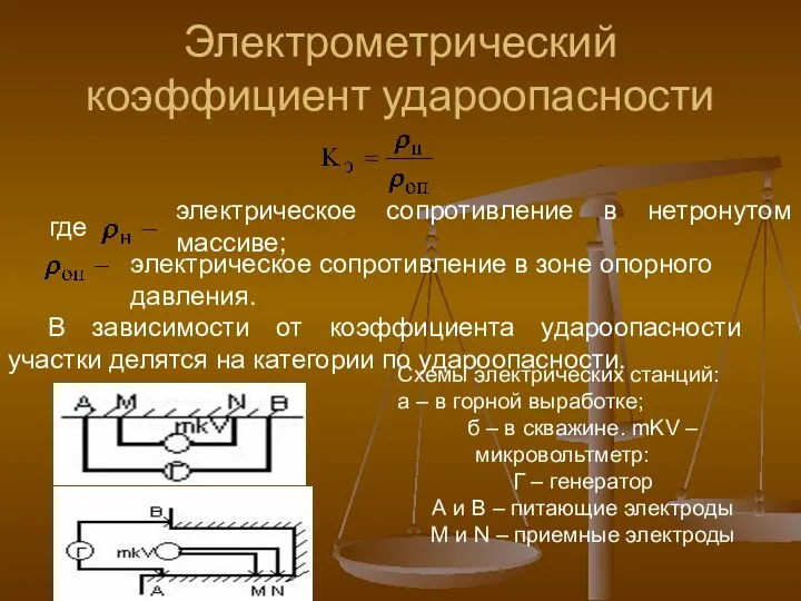 Электрометрический коэффициент удароопасности где электрическое сопротивление в нетронутом массиве; В зависимости