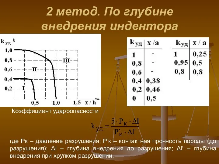 2 метод. По глубине внедрения индентора Коэффициент удароопасности где Рк –