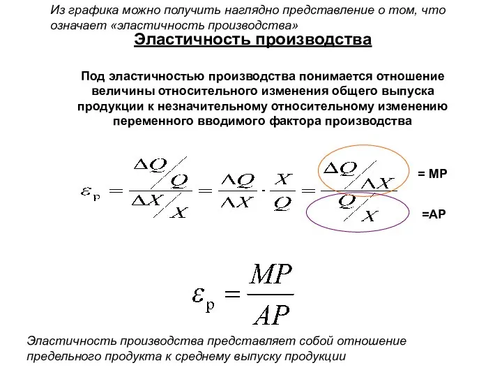 Эластичность производства Под эластичностью производства понимается отношение величины относительного изменения общего