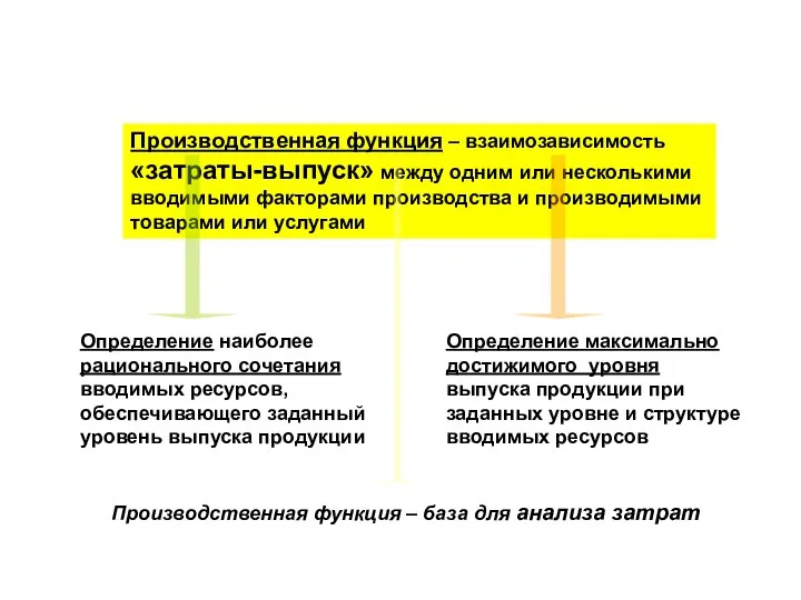 Производственная функция – взаимозависимость «затраты-выпуск» между одним или несколькими вводимыми факторами