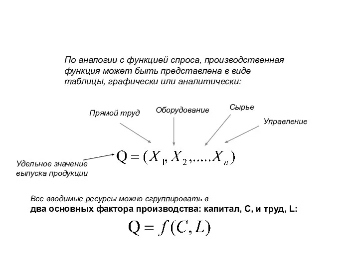 По аналогии с функцией спроса, производственная функция может быть представлена в