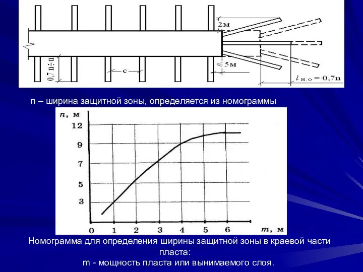 n – ширина защитной зоны, определяется из номограммы Номограмма для определения