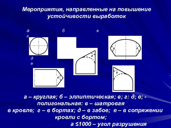 Мероприятия, направленные на повышение устойчивости выработок а б в г д