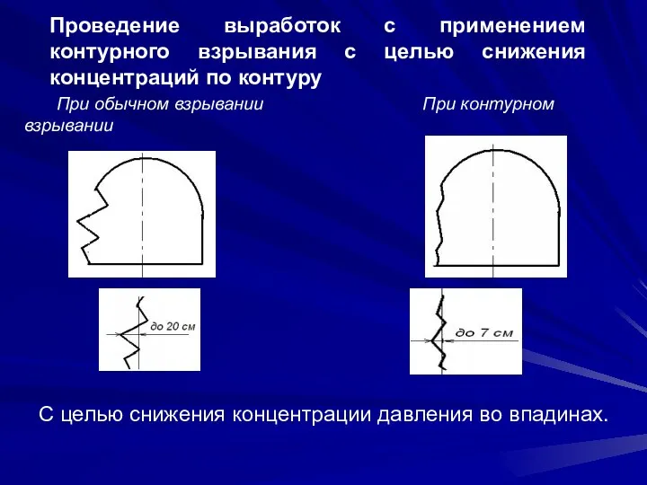 Проведение выработок с применением контурного взрывания с целью снижения концентраций по