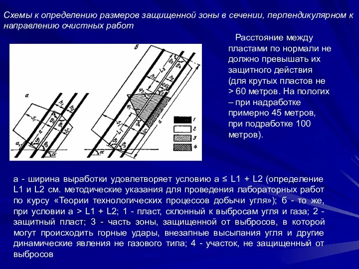 Схемы к определению размеров защищенной зоны в сечении, перпендикулярном к направлению