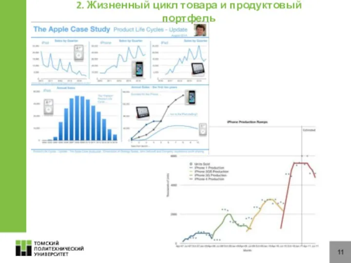 11 2. Жизненный цикл товара и продуктовый портфель