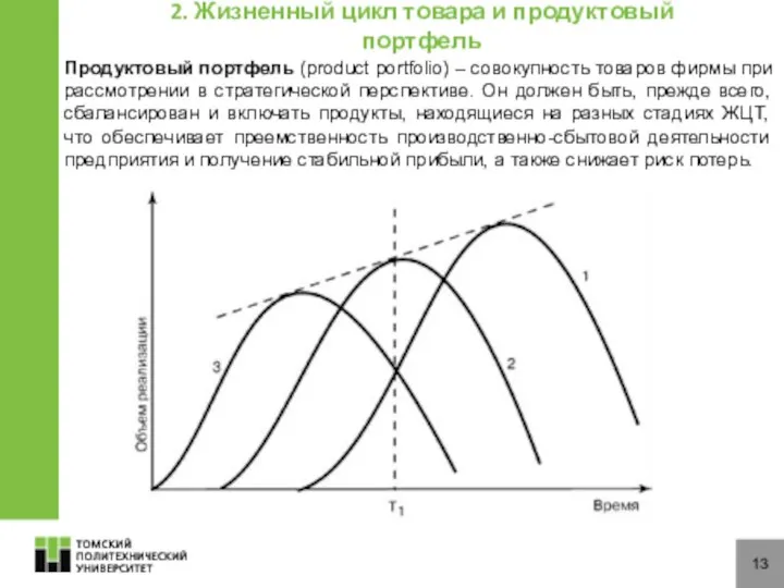 13 2. Жизненный цикл товара и продуктовый портфель Продуктовый портфель (product