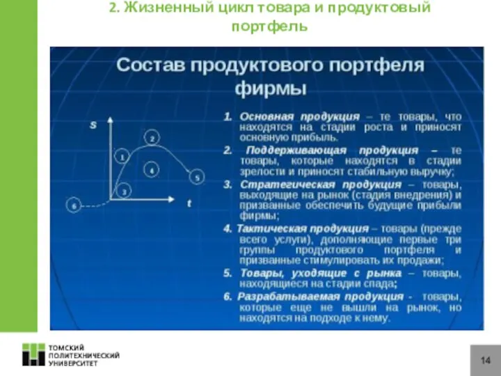 14 2. Жизненный цикл товара и продуктовый портфель