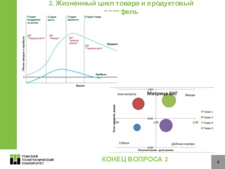 4 2. Жизненный цикл товара и продуктовый портфель КОНЕЦ ВОПРОСА 2