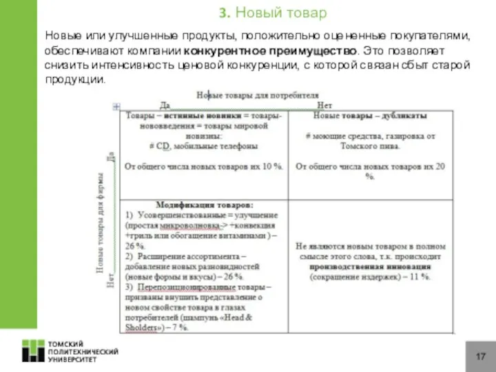 17 3. Новый товар Новые или улучшенные продукты, положительно оцененные покупателями,