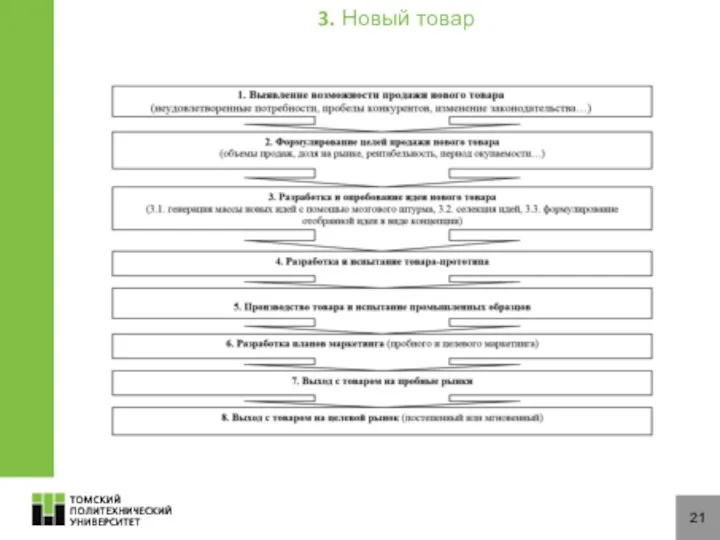 21 3. Новый товар