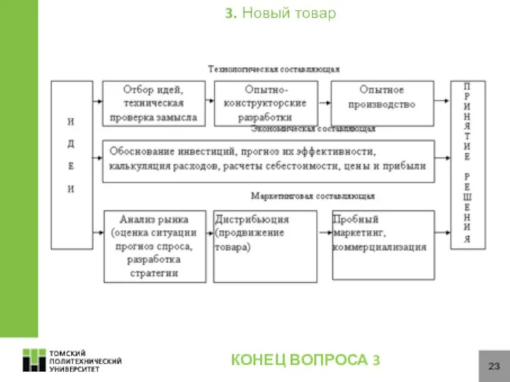 23 3. Новый товар КОНЕЦ ВОПРОСА 3