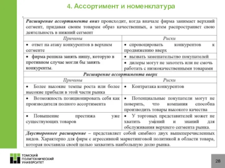 28 4. Ассортимент и номенклатура