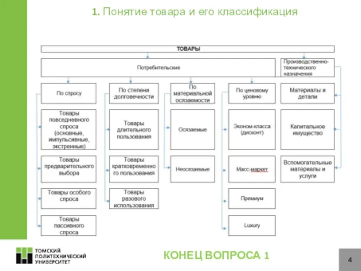 4 1. Понятие товара и его классификация КОНЕЦ ВОПРОСА 1