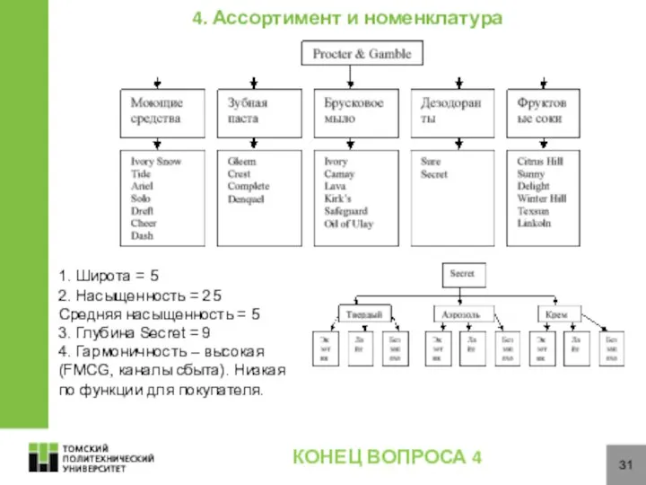 31 4. Ассортимент и номенклатура 1. Широта = 5 2. Насыщенность