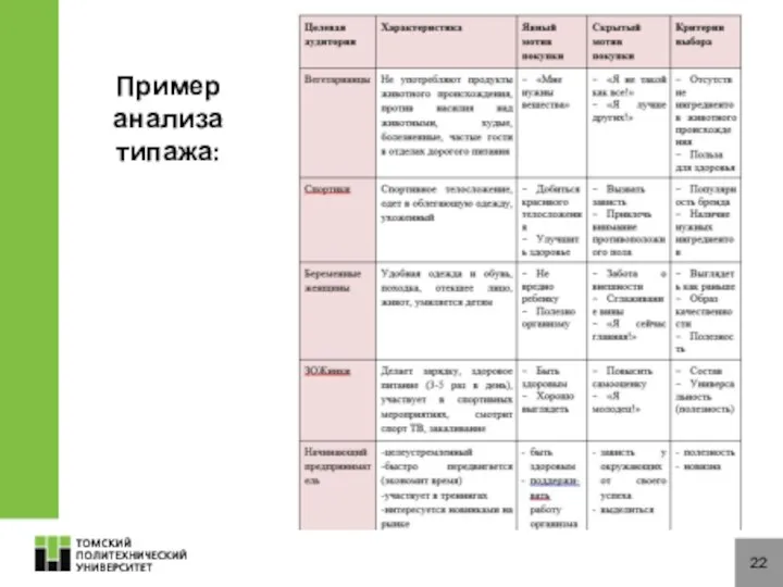 22 Пример анализа типажа: