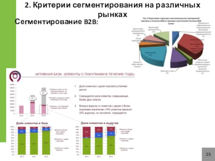 23 Сегментирование B2B: 2. Критерии сегментирования на различных рынках