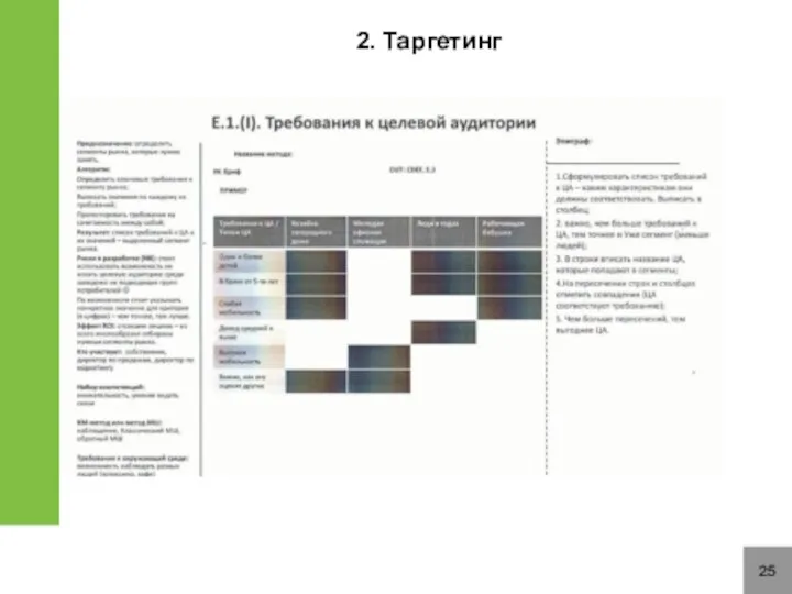 25 2. Таргетинг