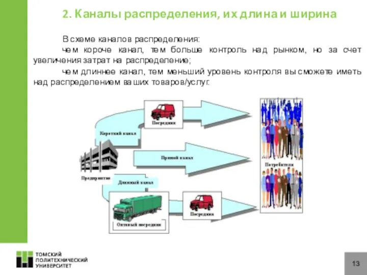 13 В схеме каналов распределения: чем короче канал, тем больше контроль