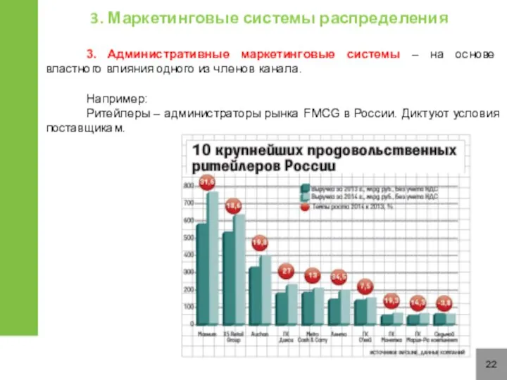 22 3. Административные маркетинговые системы – на основе властного влияния одного