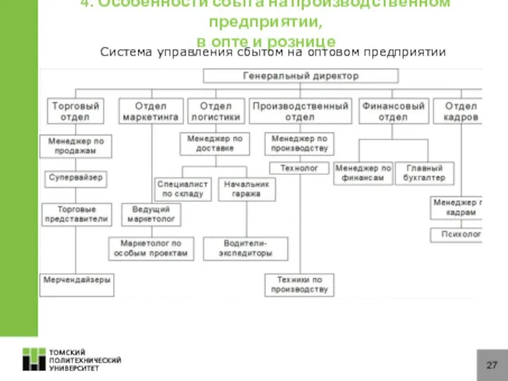 27 4. Особенности сбыта на производственном предприятии, в опте и рознице