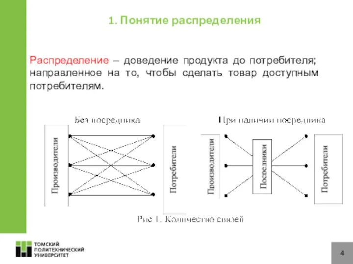 4 1. Понятие распределения Распределение – доведение продукта до потребителя; направленное