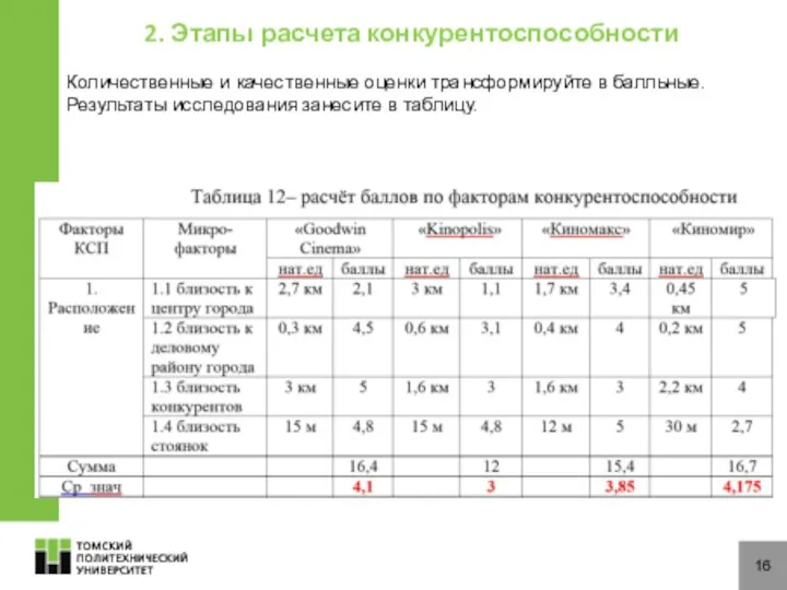 16 2. Этапы расчета конкурентоспособности Количественные и качественные оценки трансформируйте в