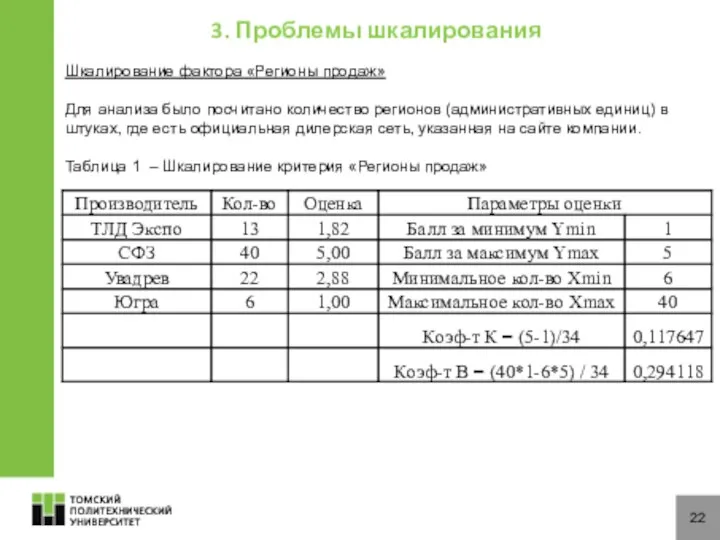 22 Шкалирование фактора «Регионы продаж» Для анализа было посчитано количество регионов