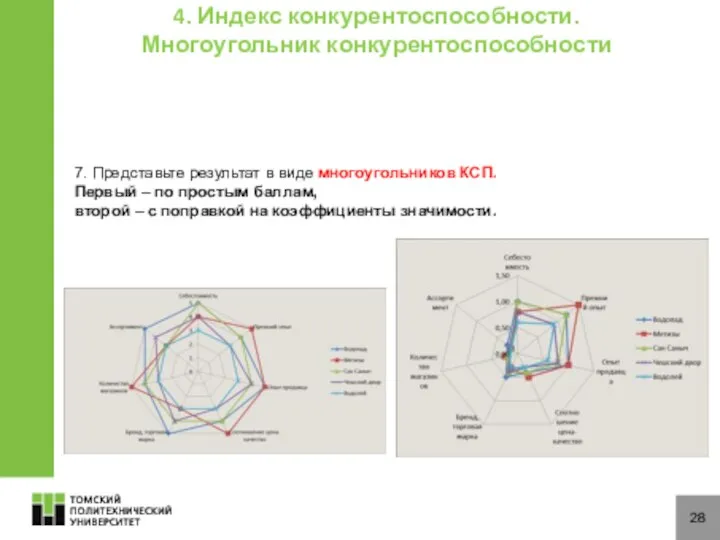 28 7. Представьте результат в виде многоугольников КСП. Первый – по