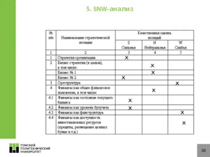 35 5. SNW-анализ