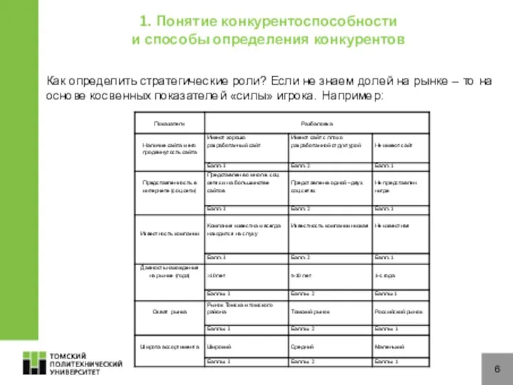 6 Как определить стратегические роли? Если не знаем долей на рынке