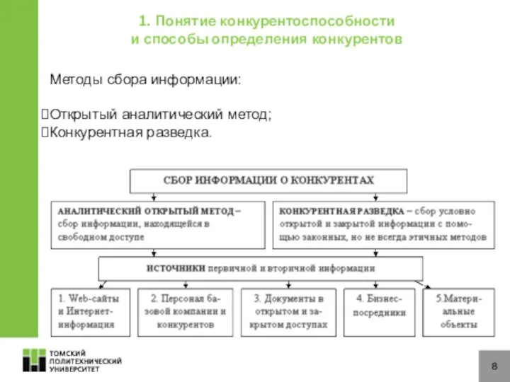 8 Методы сбора информации: Открытый аналитический метод; Конкурентная разведка. 1. Понятие конкурентоспособности и способы определения конкурентов