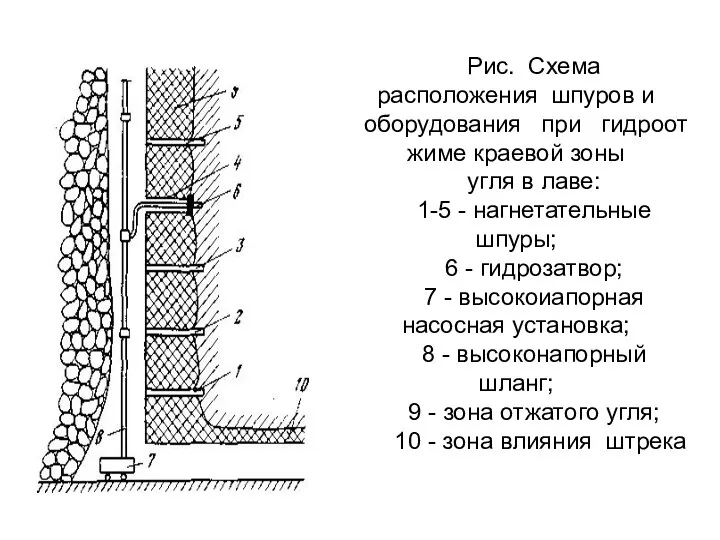 Рис. Схема расположения шпу­ров и оборудования при гидроот­жиме краевой зоны угля