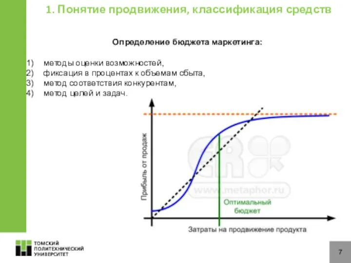 7 Определение бюджета маркетинга: методы оценки возможностей, фиксация в процентах к