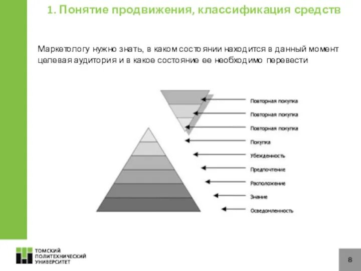 8 Маркетологу нужно знать, в каком состоянии находится в данный момент