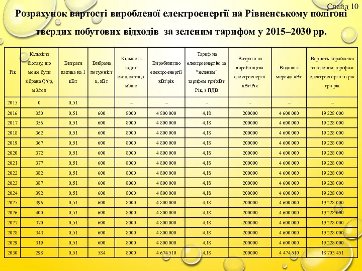 Слайд Розрахунок вартості виробленої електроенергії на Рівненському полігоні твердих побутових відходів