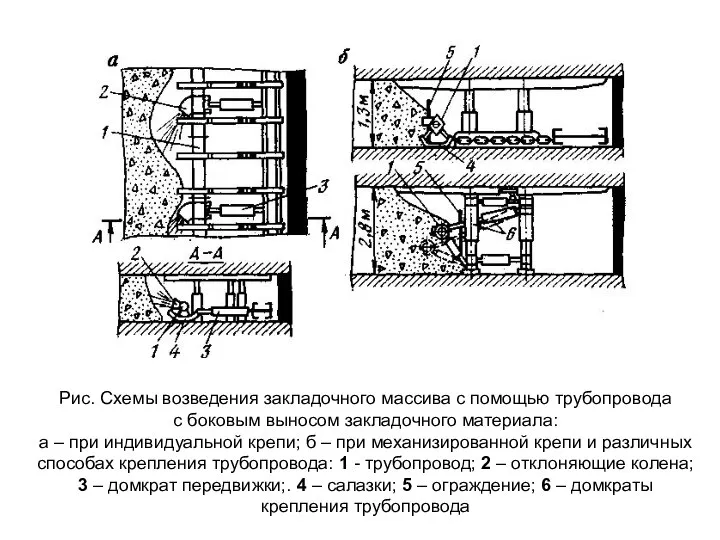 Рис. Схемы возведения закладочного массива с помощью трубопровода с боковым выносом